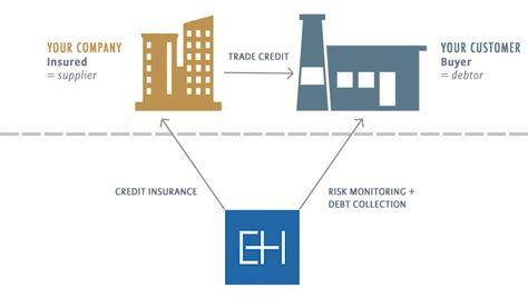 euler hermes trade insurance.